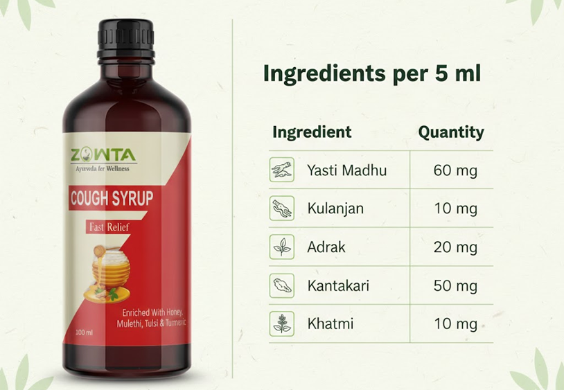 Cough Syrups